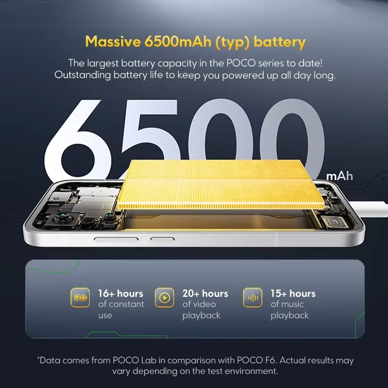 Global Version POCO F7 5G Snapdragon 8s Gen 4 Handy 50MP Dual Kamera 6.83' 1.5K Display IP68 6500mAh 90W HyperCharge