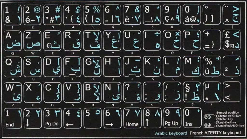 Keyboard Arabic Stickers Full